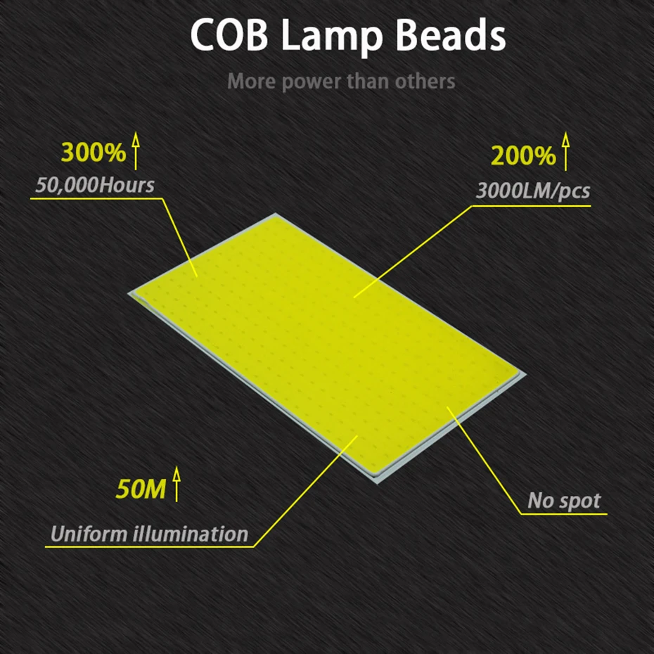 Автомобильные лампочки светодиодные H4 H7 9003 HB2 H11 LED H1 H3 H8 H9 880 9005 9006 H13 9004 9007