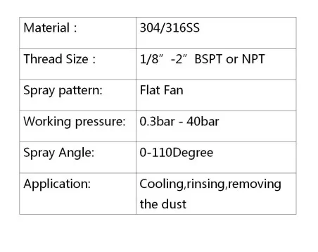 1/8" BSPT 25/45/65/80/95/110 Degree SS304 Vee Jet Flat Fan Spray Nozzle, Industrial / Factory Cleaning, Dust Removal Nozzle