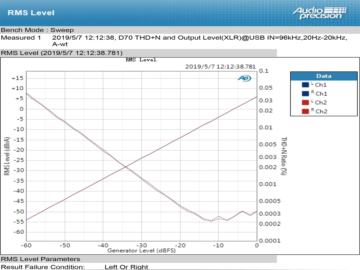 Топпинг D70 2* AK4497 AK4118 USB DAC DSD512 32 бит/768 кГц USB DAC XMOS Настольный декодер Поддержка USB/оптический/коаксиальный/ISS/AES вход