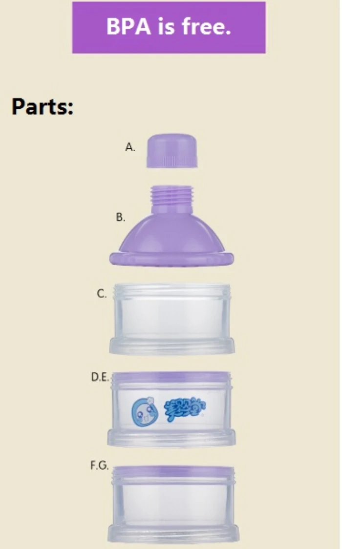 parts