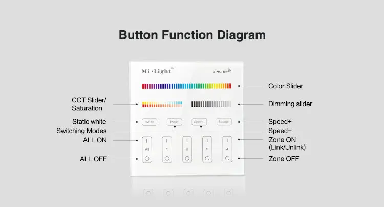 Светильник mi 4-Zone Smart Touch panel контроллер яркости Dim mi ng B1 B2 B3 B4 DIM/RGBW/RGB+ CCT для светодиодной ленты/панельный светильник/лампы