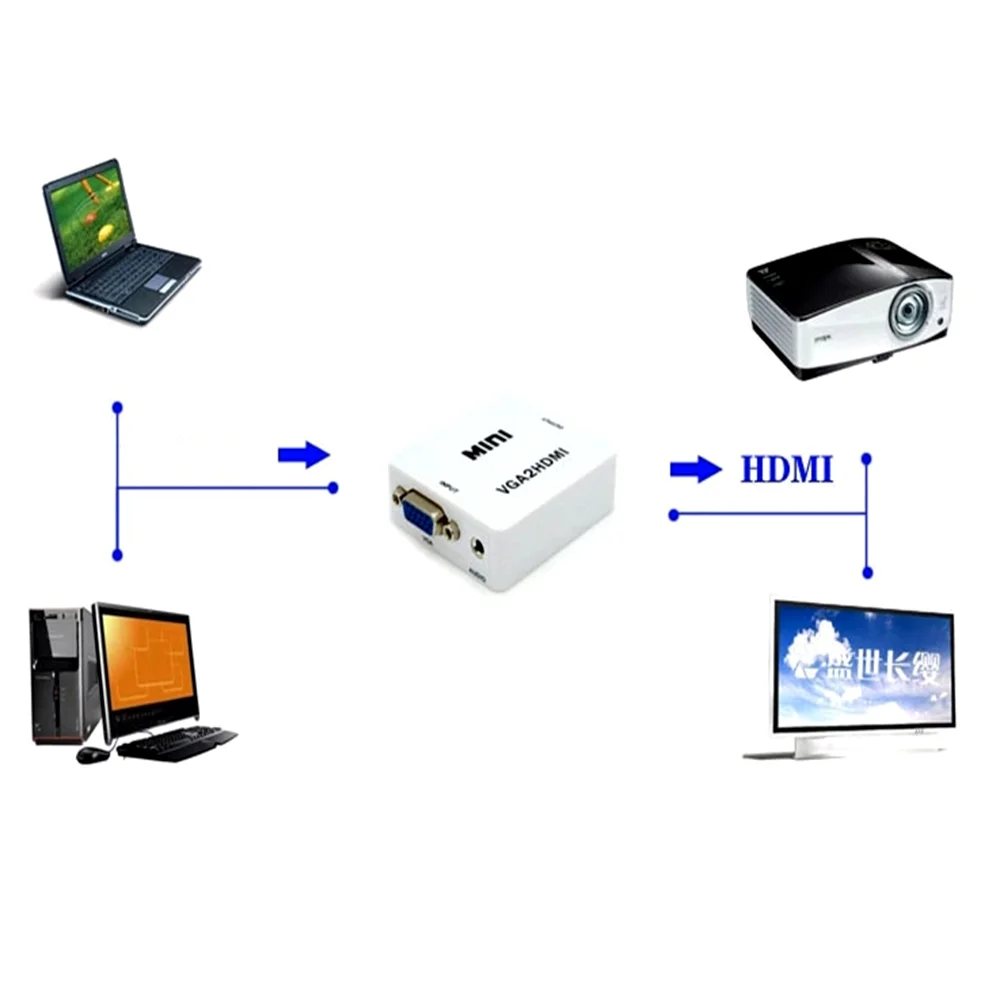 Danspeed Mini VGA к HDMI Full HD видео 1080 P аудио конвертер адаптер для ПК ноутбука DVD Поддержка