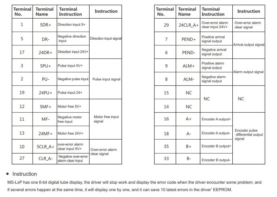 MS-L3 control signal