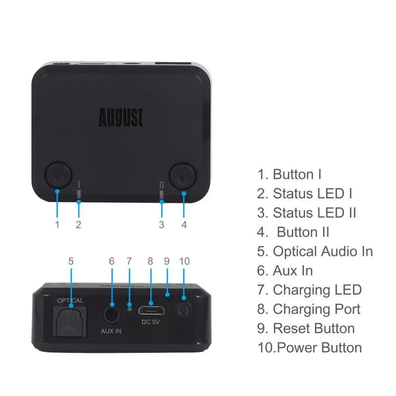 Bluetooth-трансмиттер August MR270 с технологией aptX Low Latency с 3.5 мм, оптическим и композитным аудиовыходами