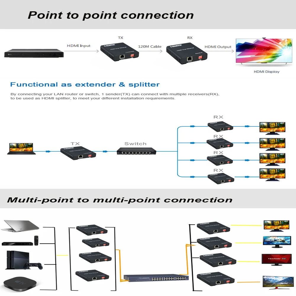 HDMI TCP/IP Матрица удлинитель разветвитель матрица по cat5e/6 кабель до 120 м hdmi (только