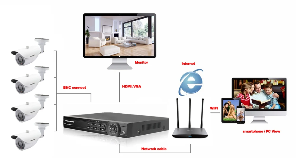 4CH 1080P HDMI P 1080 P DVR SONY 1200TVL HD наружная камера безопасности Система 4 канала CCTV AHD DVR комплекты ночного видения камеры видеонаблюдения комплект