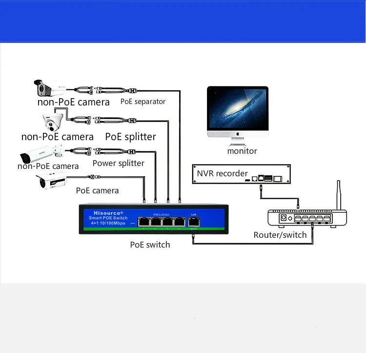 Стандартный 5-портовый коммутатор питания через Ethernet 4-портовый источник питания POE сетевой коммутатор POE стекируемые 10/100 Мбит/с Ethernet