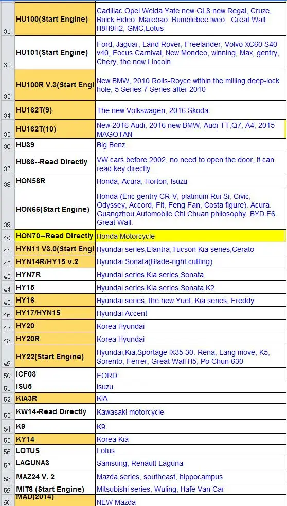 LiShi 2 в 1 HON66 HU64 HU92 HU66 TOY48 HU100R HU100 HU101 HY22 Finder слесарный инструмент для всех типов