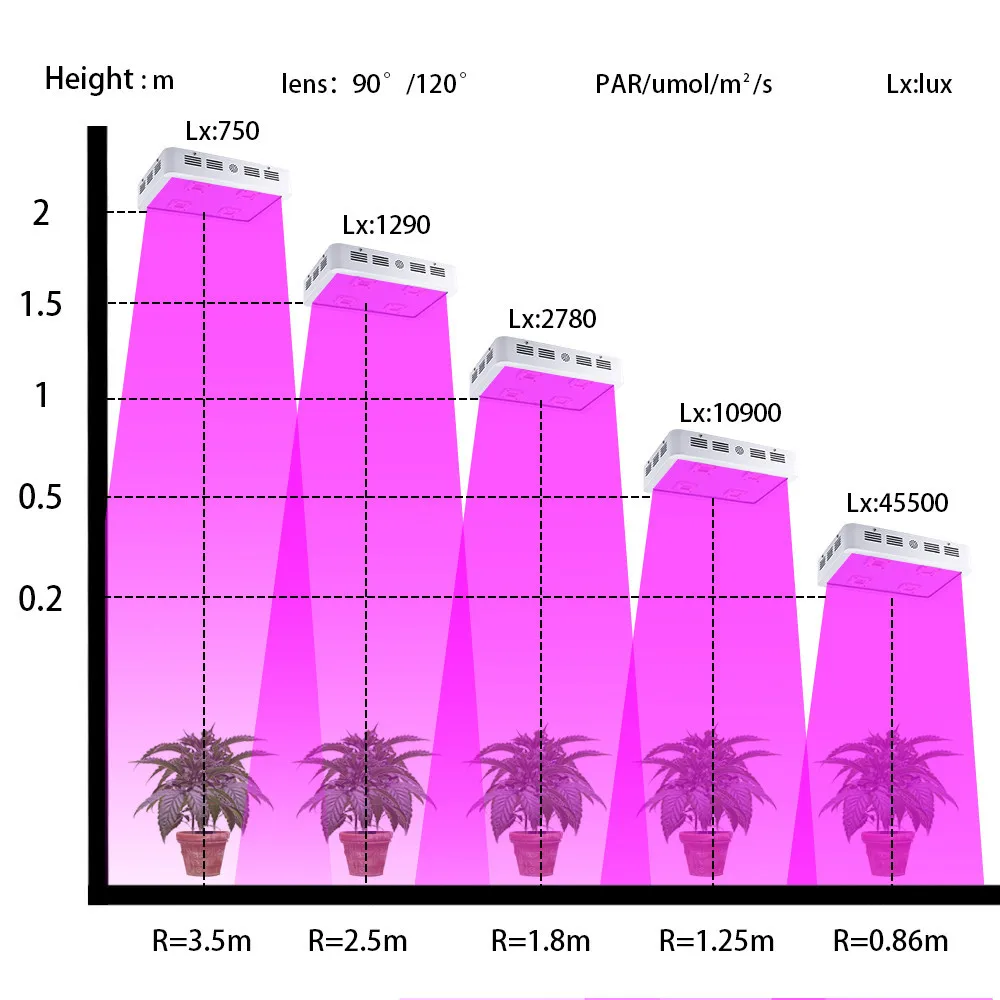 высота лампы для растений. высота лампы для рассады. таблица освещения рассады. сколько ватт нужно для лампы для растений. сколько ватт нужно для растений.