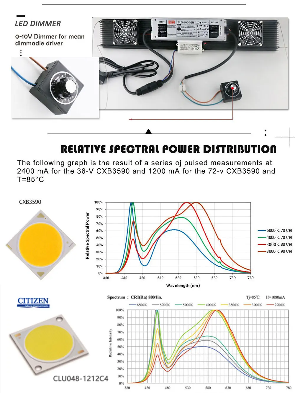 CREE CXB3590 300 W COB светодиодный светать полный спектр светодиодный светильник 38000LM = ГЭС 600 W растущий лампы комнатное растение роста Панель