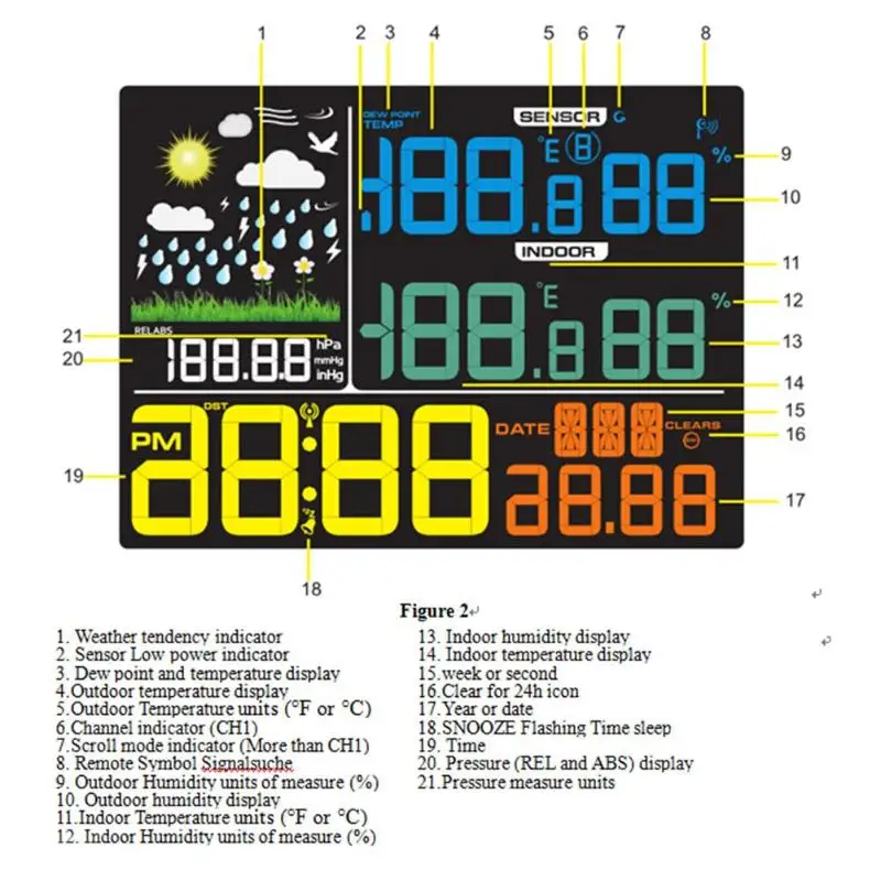 Беспроводной датчик, цветной ЖК-дисплей, барометр, термометр, гигрометр, метеостанция, цифровой будильник