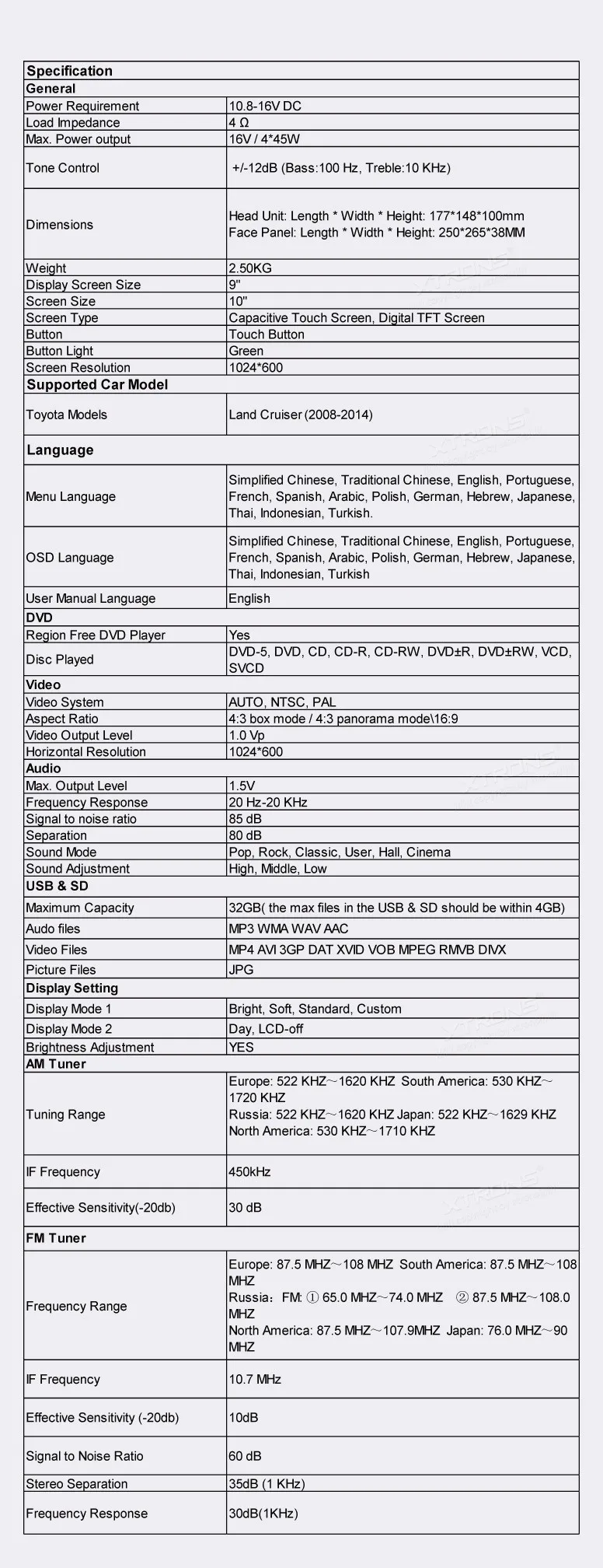 Discount 9" HD Digital Capacitive Multi-Touch Screen Car DVD playerfor Toyota Land Cruiser 2008/2009/2010/2011/2012/2013/2014 Dynamic UI 22 Discount 9" HD Digital Capacitive Multi-Touch Screen Car DVD playerfor Toyota Land Cruiser 2008/2009/2010/2011/2012/2013/2014 Dynamic UI 22