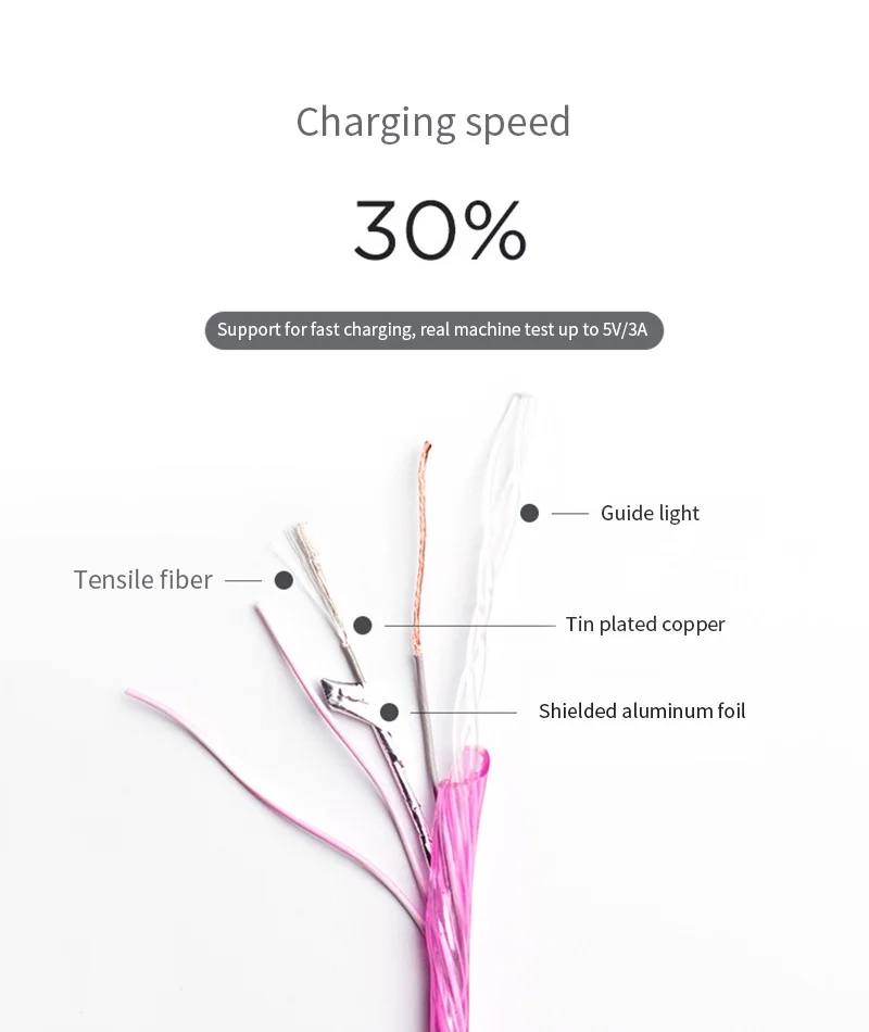 Светодиодный светящийся зарядный кабель USB type C/Micro usb для samsung Galaxy S9 S8 huawei зарядный провод шнур