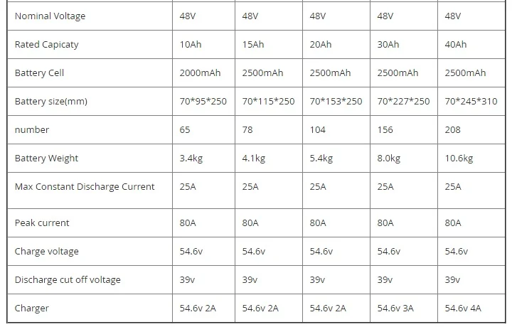 48V lithium battery