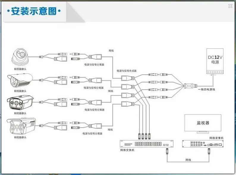 Poe инжектор и сплиттер 12 В 2A Выход Мощность Over Ethernet для IP Камера