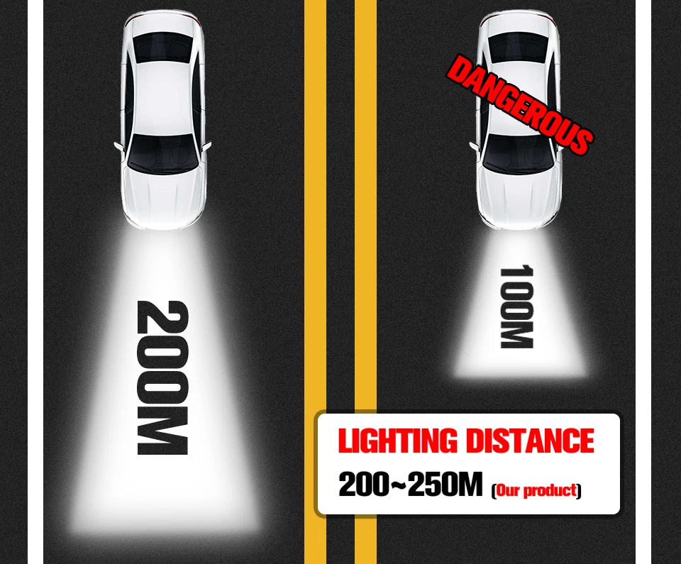 Foxcncar H7 LED H4 Car Headlight Hi Lo Beam H1 H3 H11 H8 H3 9005 9006 HB3 HB4 880 Cob Chip 72W 8000LM 6500K 12V 24V Car Styling  (3)