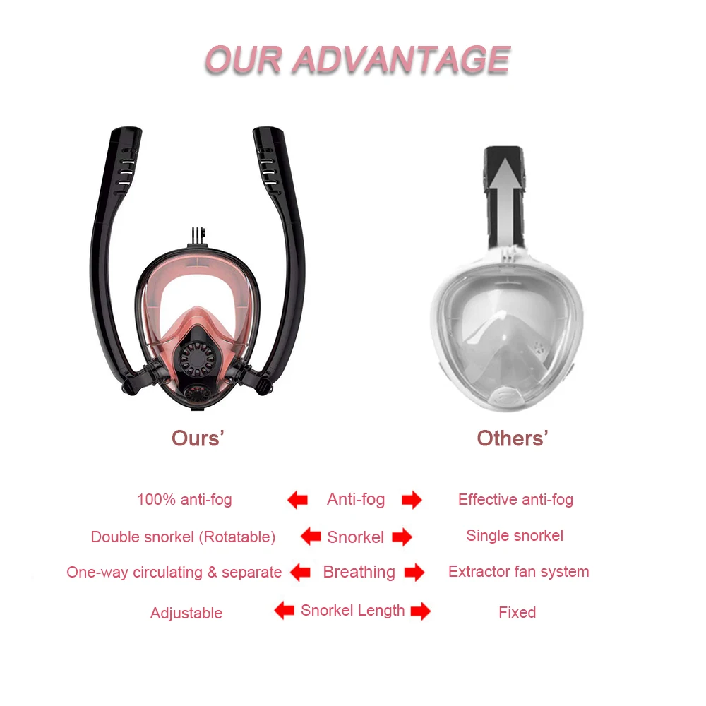 اتجاه واحد تعميم قناع الغطس مع منصب الكاميرا 100% مكافحة الضباب مزدوجة يغوص نظارات المهنية كامل الوجه قناع الغطس السطحي