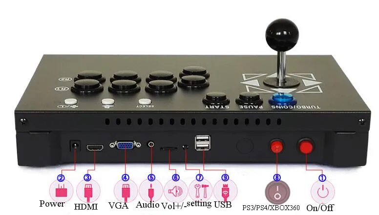 Free shipping wood mini full sanwan arcade stick intergration with PC And PCB with pandora box 4s 680games in 1 Free shipping wood mini full sanwan arcade stick intergration with PC And PCB with pandora box 4s 680games in 1