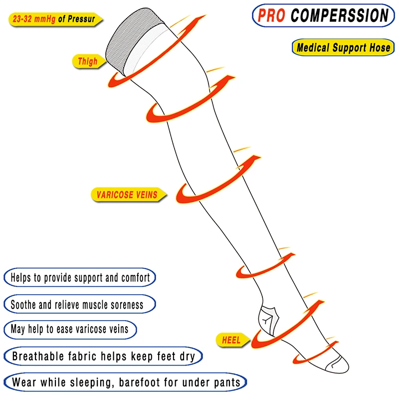 FindcoolThigh High Compression Stockings with Closed Toe 23-32 mmHg Medical Support Hose foe Women and Men Graduated Compression heated socks for women