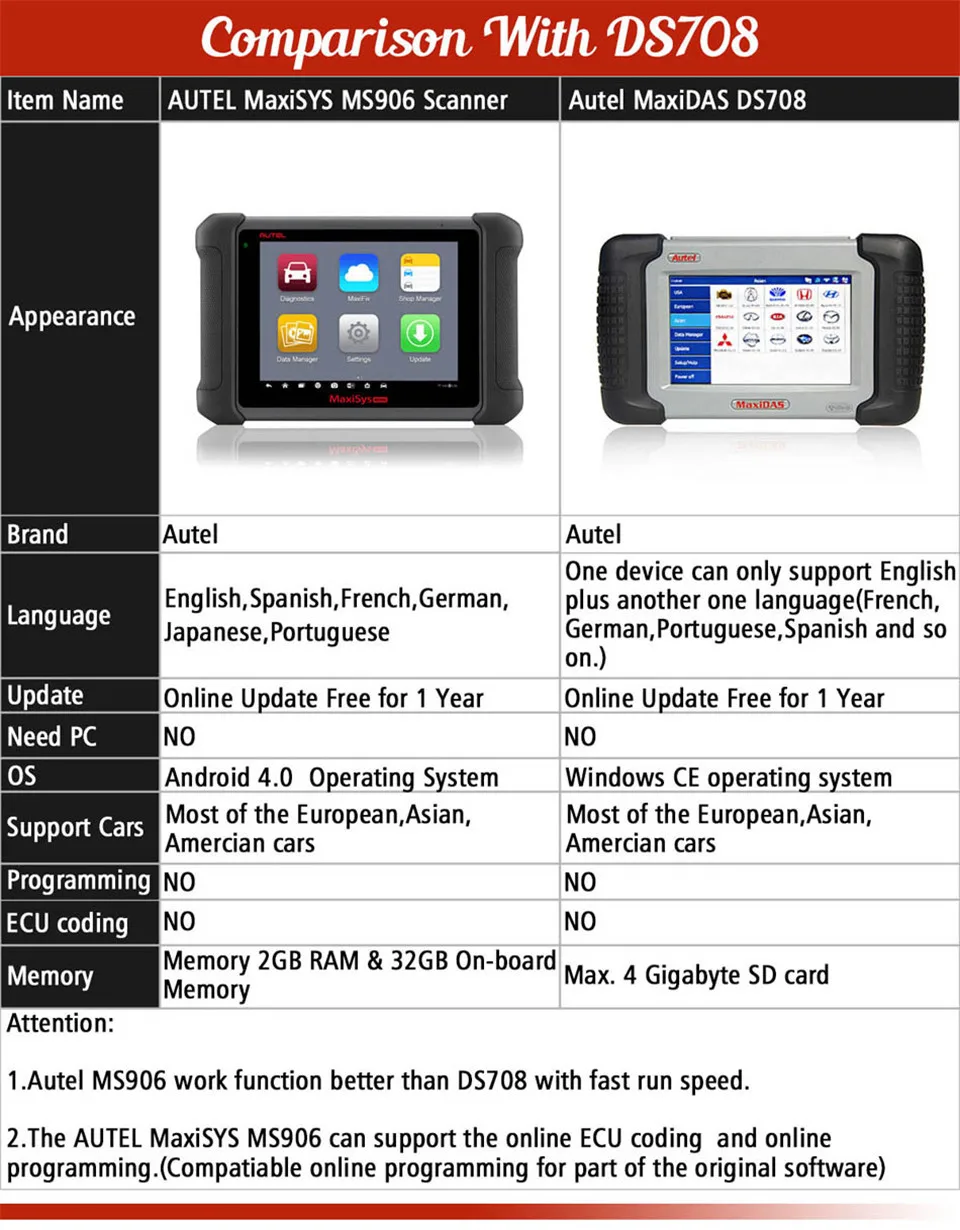 autel MaxiSys MS906 следующего поколения autel MaxiDAS DS708 корейский/японский/русский/испанский/португальский/Итальянский
