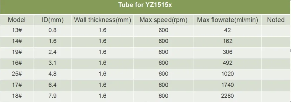 YZ1515x