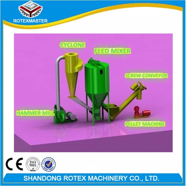 

Chicken Poultry Feed Pellet Machine Price/Animal Feed Pellet Production Line for Sales