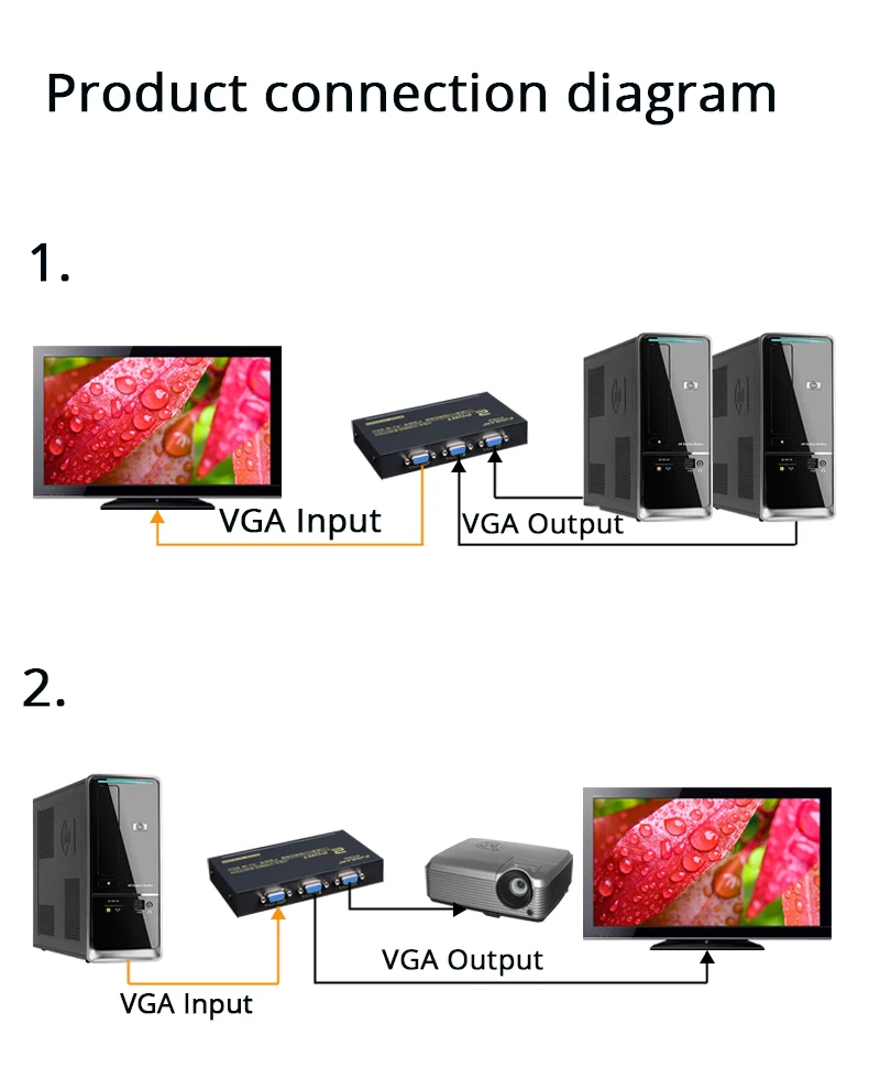 2 порта HD VGA переключатель ЖК-монитор KVM коммутатор 2 в 1 селектор коробка 2 в 1Out Vga Sharer сплиттер для компьютера FJ-15-2CH