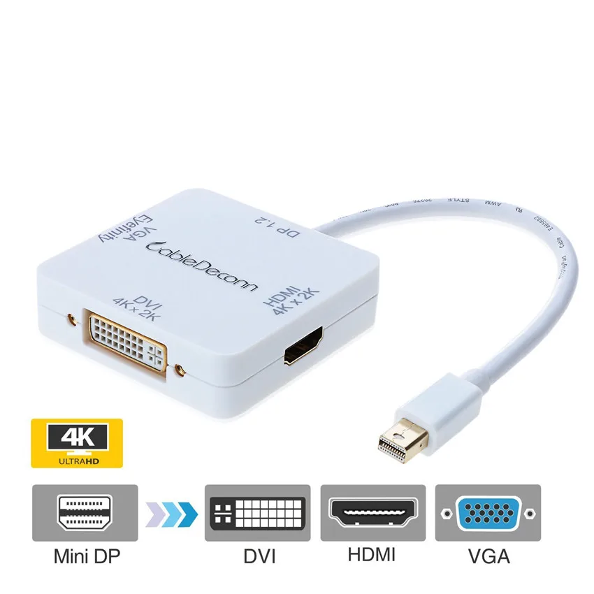 Адаптер Mini DisplayPort для VGA DVI HDMI 4 K 3840*2160 многофункциональный квадратный