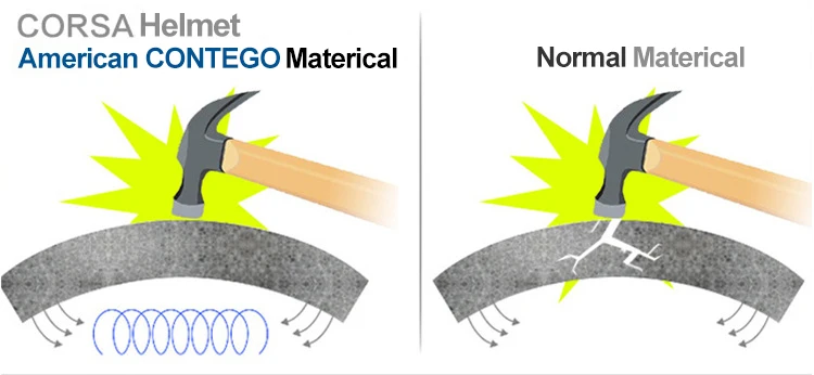 Cartoon Kids Cycling Helmet 3-8 Years Old Children Helmet Girls Boys Skate Riding Guard Bike Helmet Sport Safety Casco Bicicleta