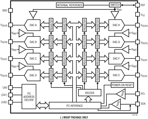 LTC2637 LTC2637CMS LMI8 LTC2637IMS 12 /10 /8 Bit SPI VOUT DACs с 10 ppm/* C|dac|octaldac spi |
