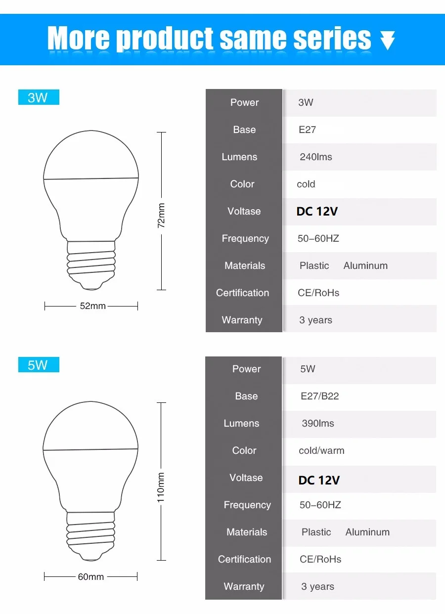 12V-Lamps-3w