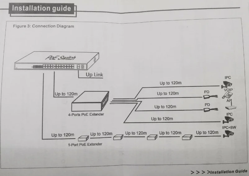 Extender para Câmera Distância de Transmissão com 10 Novo Porto ip Estender 120m - 100 m Portas Lan 4 Ieee802.3af Poe 4 Transmissão e cabos
