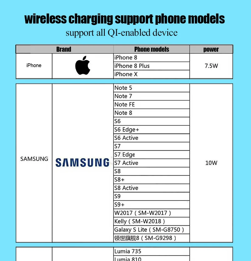 Qi Car Wireless Charger For iPhone X 8 8 Plus Samsung S8 S9 Qi Car Wireless Charger For iPhone X 8 8 Plus Samsung S8 S9