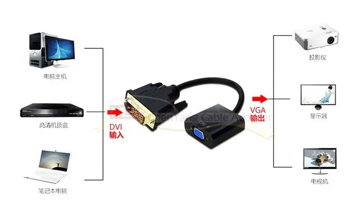 DVI 24+ 1 DVI-D источник в VGA охватывающий утопленный разъем Активный адаптер конвертер кабель VGA DVI 10 см 0,1 м для ПК монитор HDTV