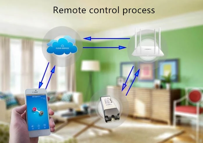 EWeLink WiFi переключатель 2 канала реле постоянного тока 7-32 В/AC 220 В мотор занавес переключатель инчинг Блокировка самоблокирующийся умный дом wifi модуль