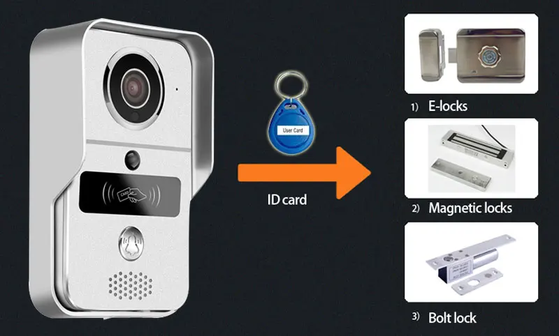 Wifi видео телефон двери с Android ISO App/RFID и кодовой клавиатурой дверной звонок поддержка Электрический замок автоматическая система открывания ворот
