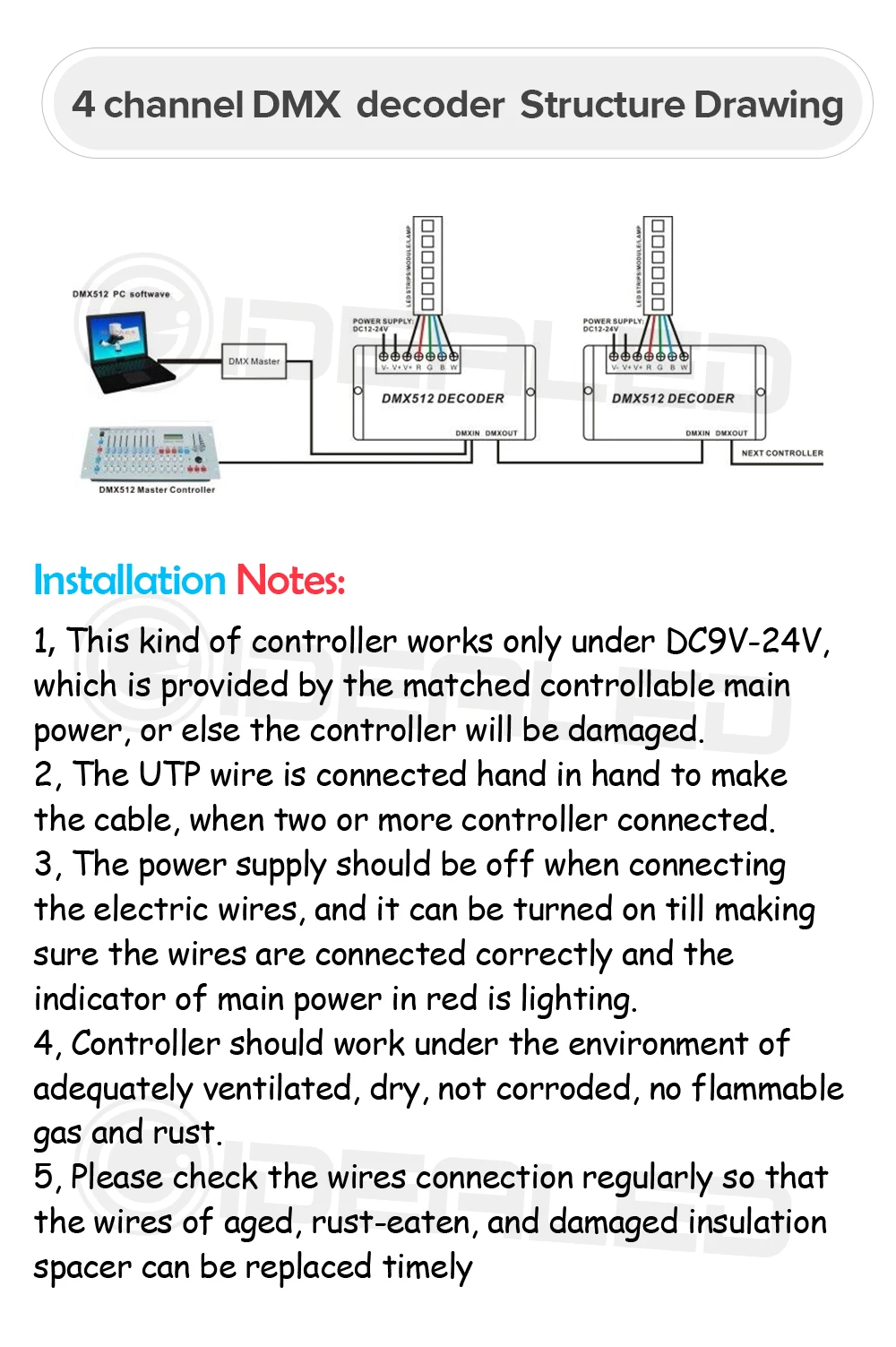 DMX декодер RGBW светодиодный 4 канала 32A светодиодный диммер для RGB, светодиодный dmx декодер dmx512 Контроллер DC12-24V DMX512 диммер