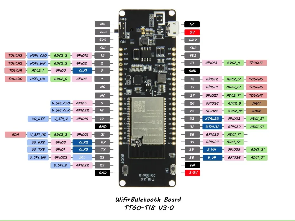 TTGO T-энергии ESP32 8 Мбайт PSRAM WiFi и Bluetooth модуль 18650 Батарея ESP32-WROVER-B макетная плата