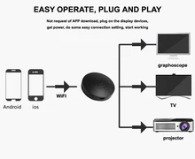Mini G2 Wireless WiFi Display Dongle RK3036 Receiver 1080P HD TV Stick Airplay Adapter Media for Google Chromecast 2