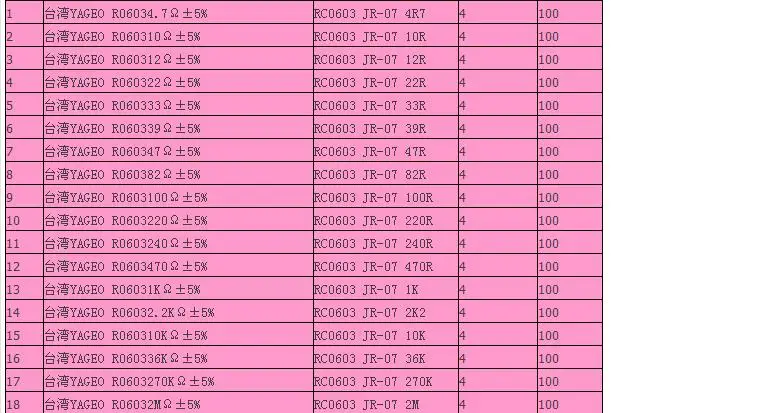 list1