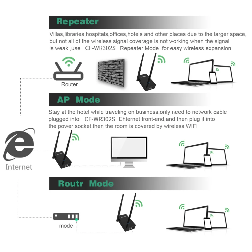 Мини Wi-Fi роутер 150Mbps-750Mbps беспроводная сеть Wi-Fi ретранслятор большой диапазон расширитель сигнала Усилитель 2* 5dBi антенна