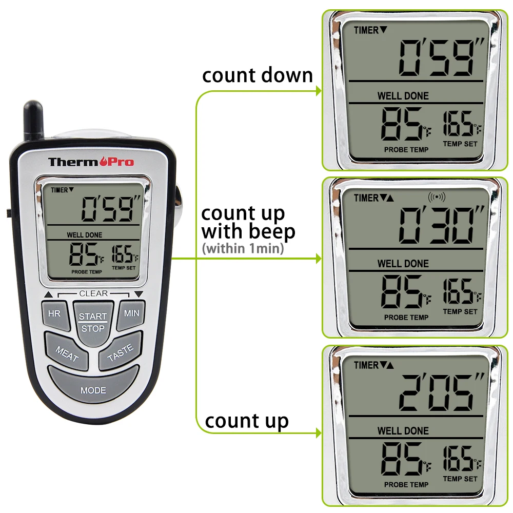 ThermoPro TP-09 Беспроводной цифровой гриль для кухни, термометр для барбекю для духовки