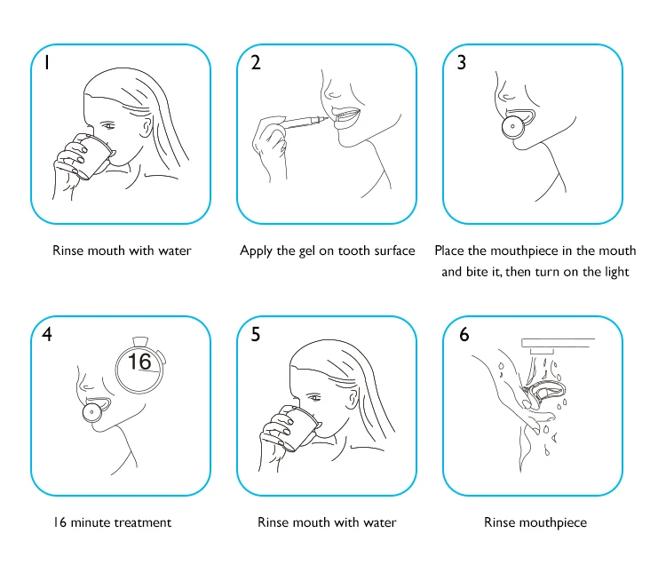 Новейший перезаряжаемый продукт для отбеливания зубов для домашнего отбеливания зубов комплект