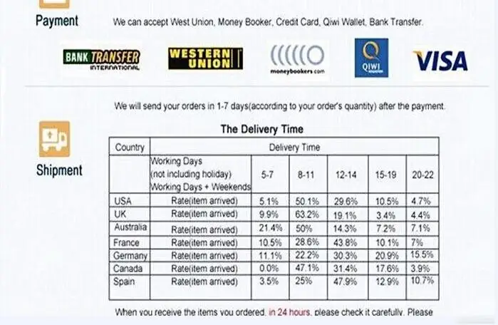 Summer Womens Sexy Maxi Club Dress Backless Bandage Multiway Swing Dress Dress Convertible Infinity Robe Bridesmaids Boho Dress