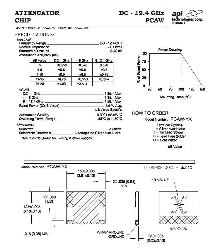 Аттенюаторы чип мощность 1,5 Вт затухание 2 дБ частота DC-12.4 ГГц сопротивление 50 Ом PCAW-2 API
