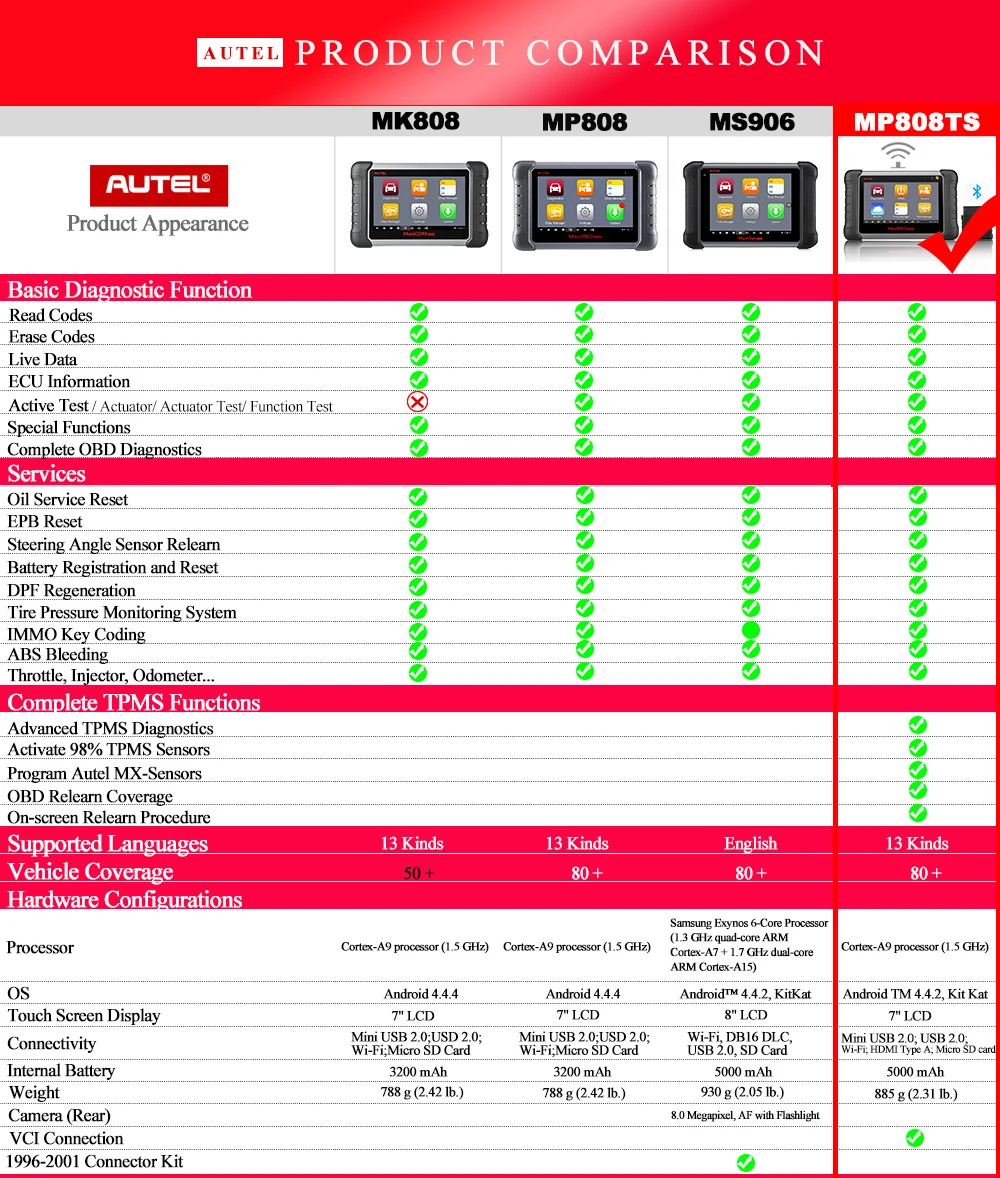 Autel MaxiPRO MP808TS OBDII Автомобильный диагностический инструмент OBD2 сканер OBD 2 считыватель кодов как DS808 добавить TPMS Функции PK MS906