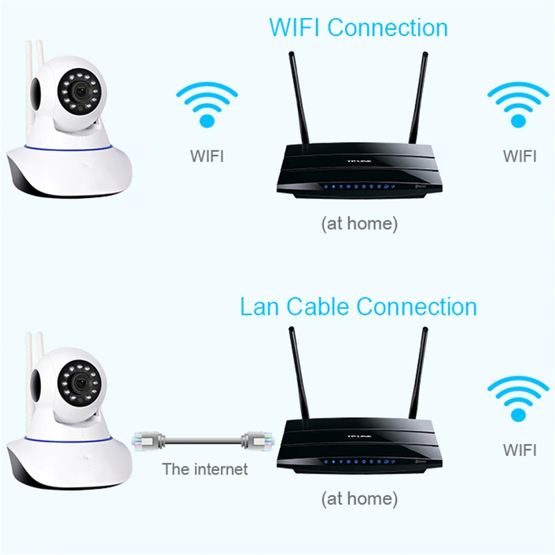 Беспроводная IP камера видеонаблюдения 360 дюйма Wi Fi|Камеры видеонаблюдения| |