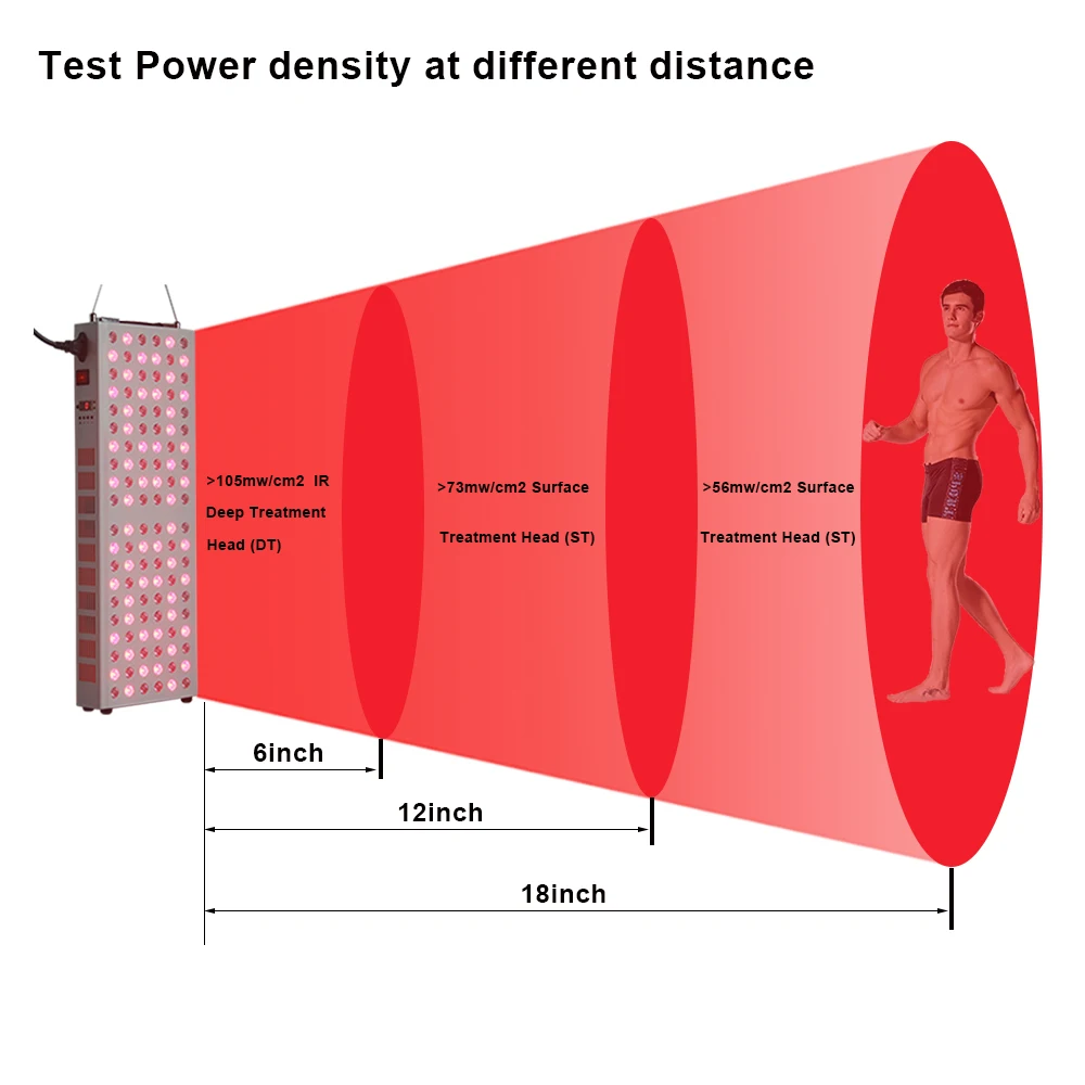 Профессиональный светильник Idea, светодиодный инфракрасный светильник, терапевтический аппарат 400 Вт 600 Вт 800 Вт нм, прибор для красоты, красный светильник, терапия кожи