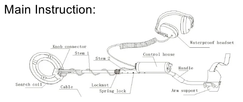 instruction