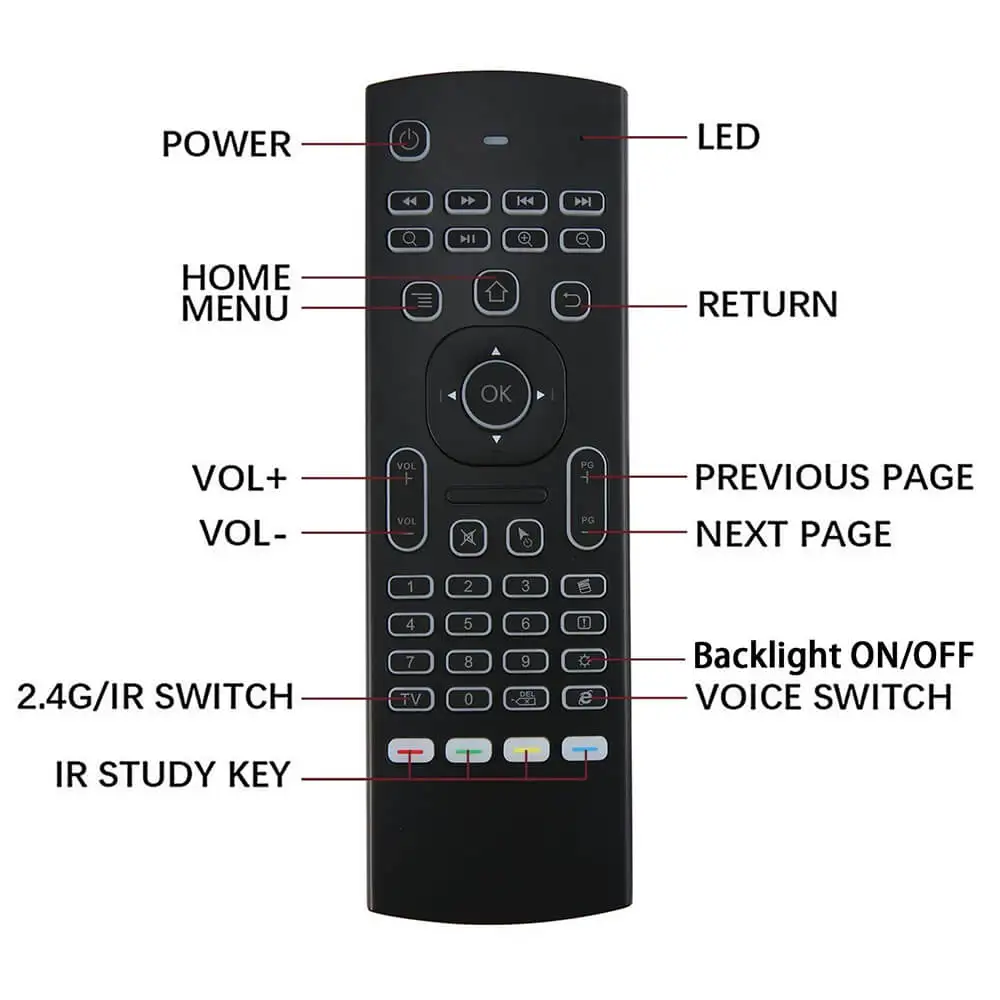 MX3 MX3L с подсветкой 2,4G беспроводной голосовой пульт дистанционного управления ИК-клавиатура подсветка MX3 Air mouse для Android tv box X96 Mini H96 Max A95X
